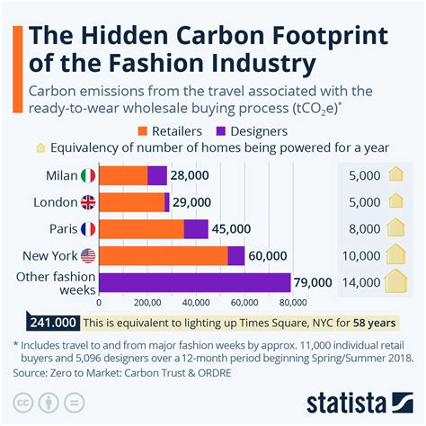 prada sustaibility report|prada carbon emission.